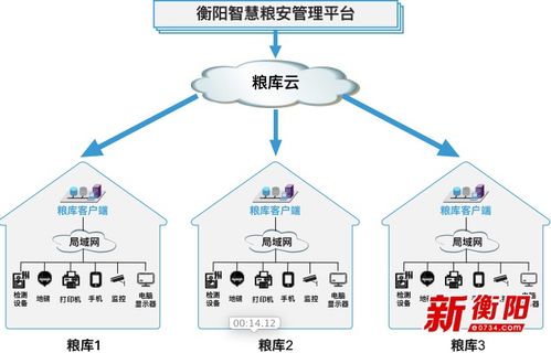 融合創新，深耕金融科技與生物技術——天云軟件的務實發展之路
