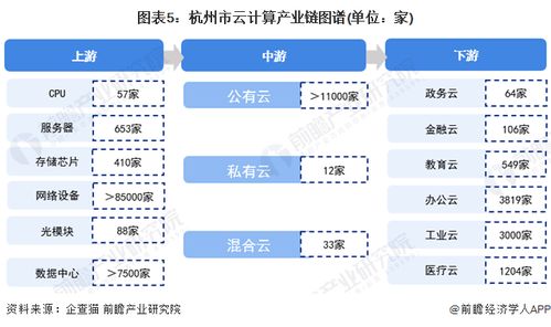 2022年杭州市云計(jì)算產(chǎn)業(yè)鏈全景深度解析 政策、現(xiàn)狀、布局與未來規(guī)劃，兼論人體干細(xì)胞技術(shù)發(fā)展的關(guān)聯(lián)與啟示